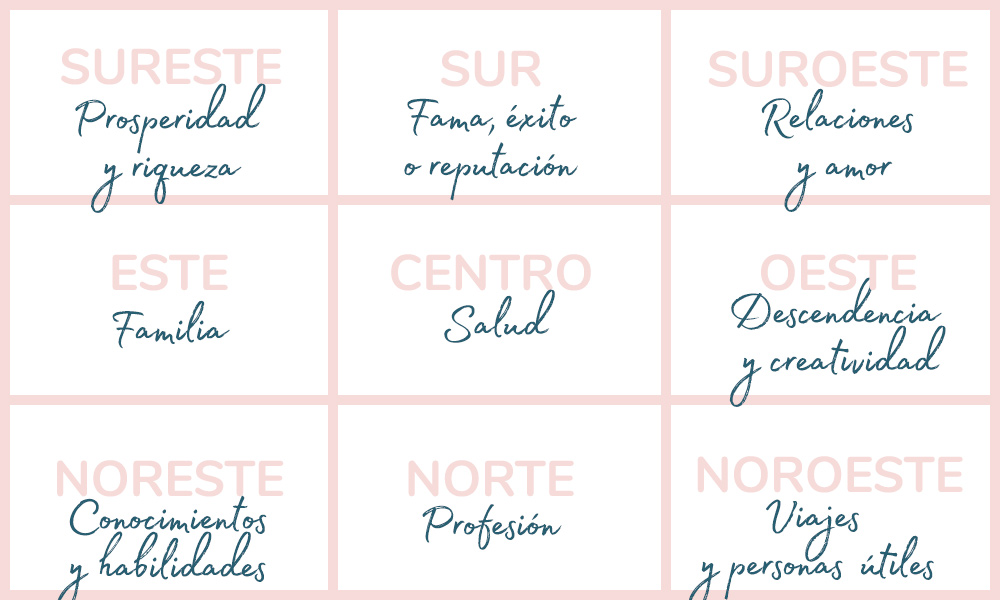plano casa feng shui ideal